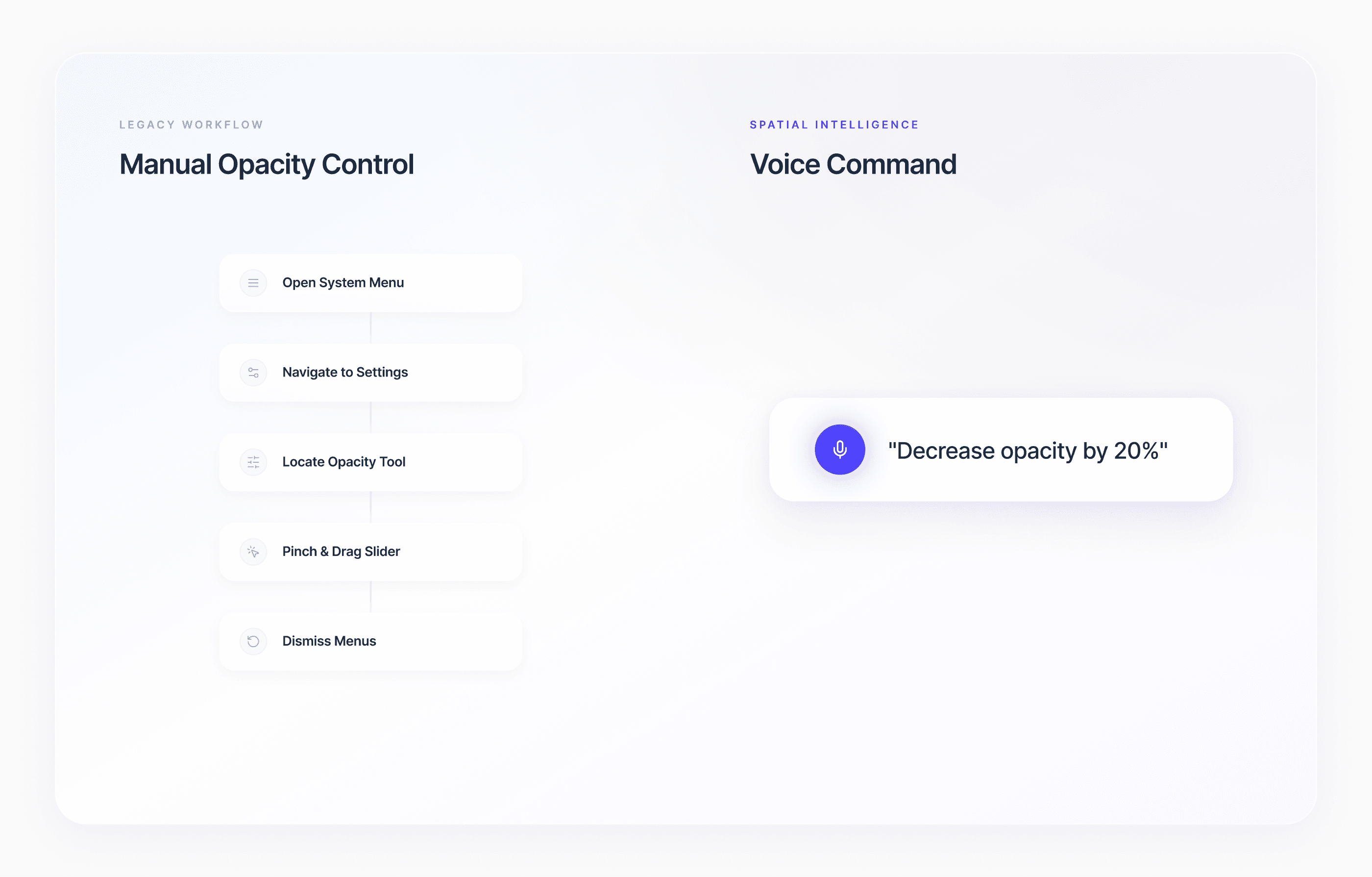 Before and after — navigating multiple panels versus executing actions directly through voice commands