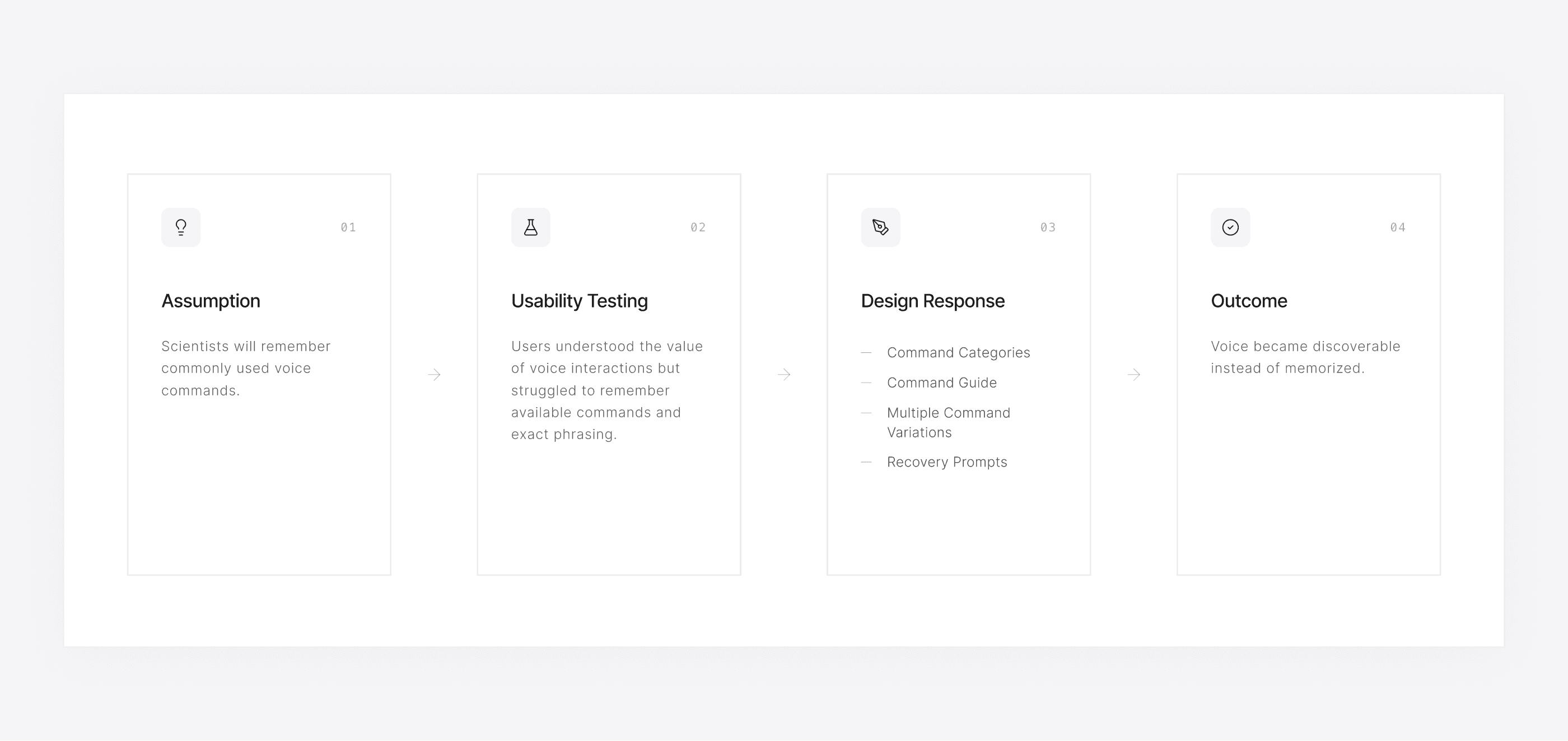 Usability testing findings that shaped the voice interaction model