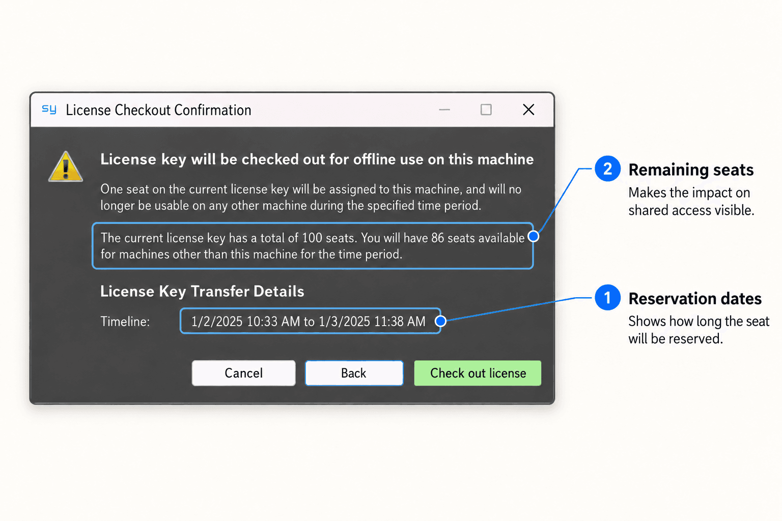 syGlass license confirmation with annotations highlighting the reservation period and remaining seats.