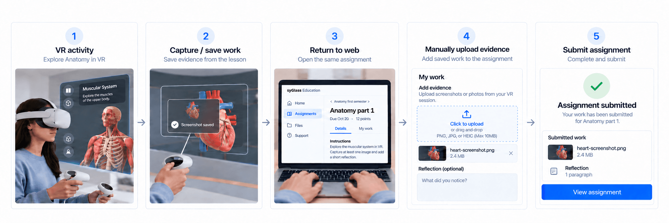 Student workflow showing a VR activity, saving work, returning to the web assignment, manually uploading evidence, and submitting the assignment